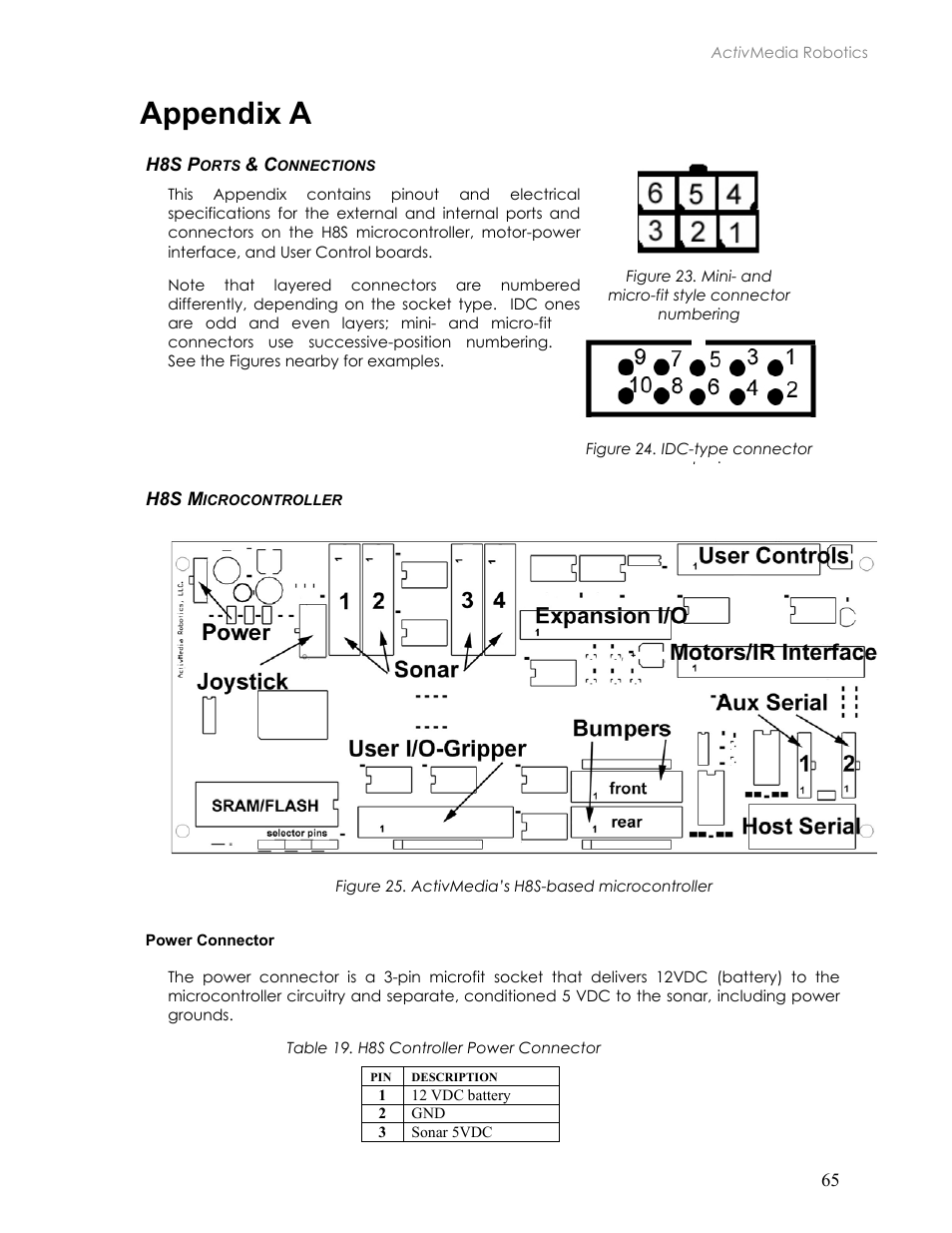 Appendix a, H8s ports & connections, H8s microcontroller | Power connector, H8s p, Orts, Onnections, H8s m, Icrocontroller | Pioneer 2TM User Manual | Page 71 / 85