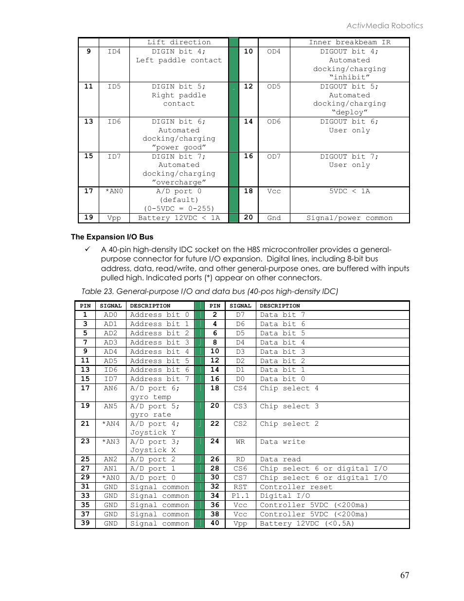 The expansion i/o bus | Pioneer 2TM User Manual | Page 73 / 85