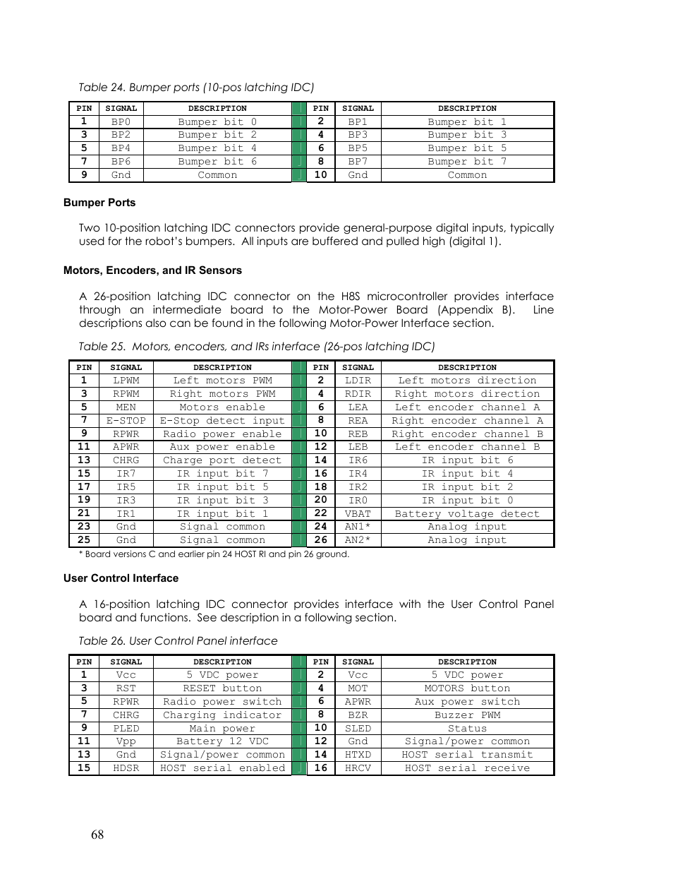 Bumper ports, Motors, encoders, and ir sensors, User control interface | Pioneer 2TM User Manual | Page 74 / 85