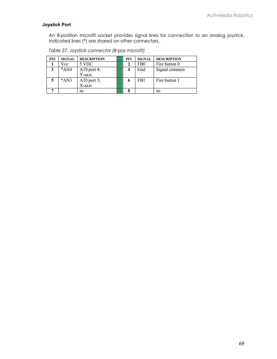 Joystick port | Pioneer 2TM User Manual | Page 75 / 85