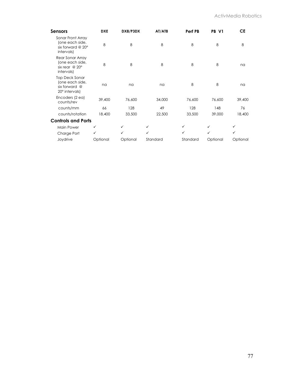 Pioneer 2TM User Manual | Page 83 / 85