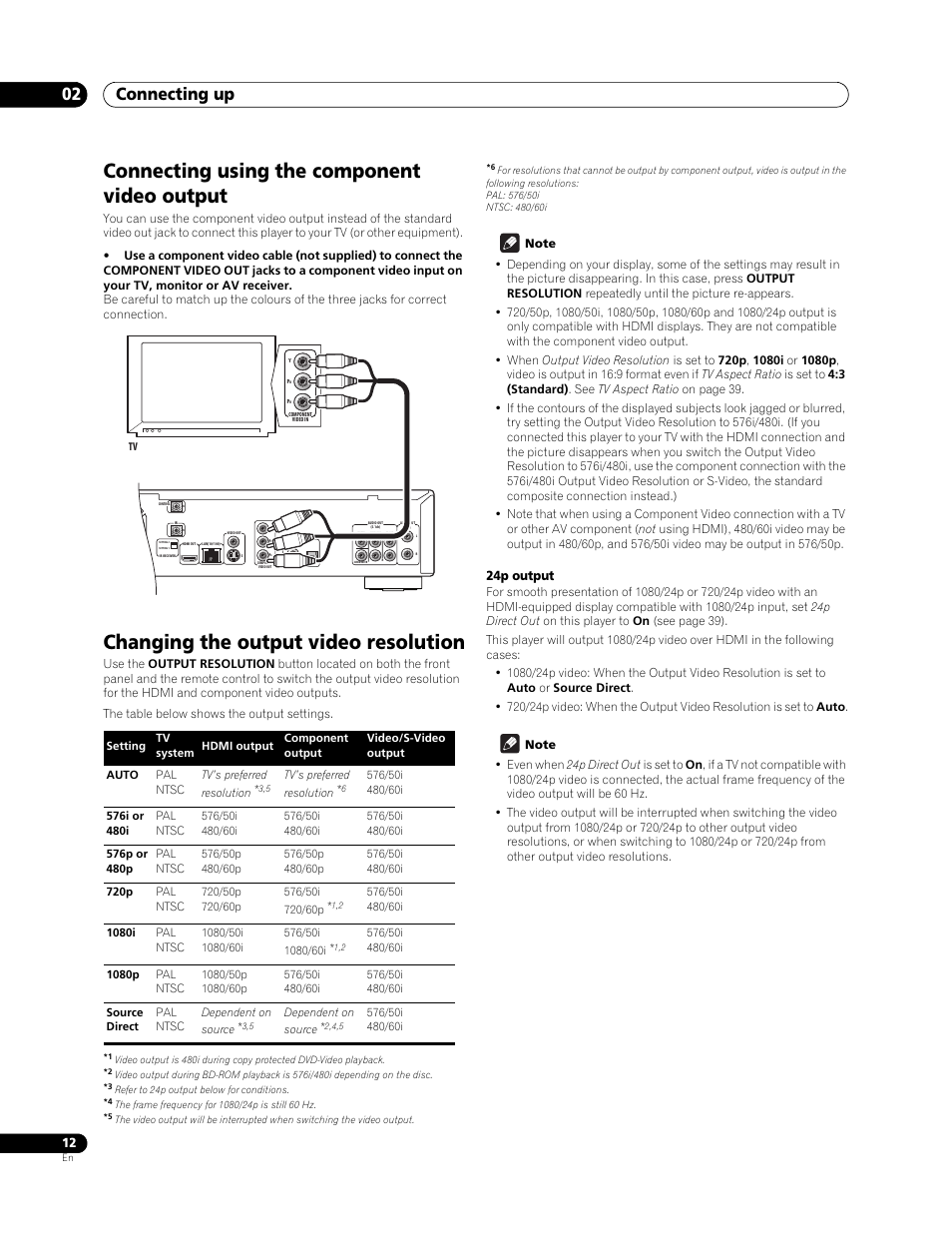 Connecting using the component video output, Changing the output video resolution, Connecting up 02 | 24p output | Pioneer BDP-LX 70 User Manual | Page 12 / 64