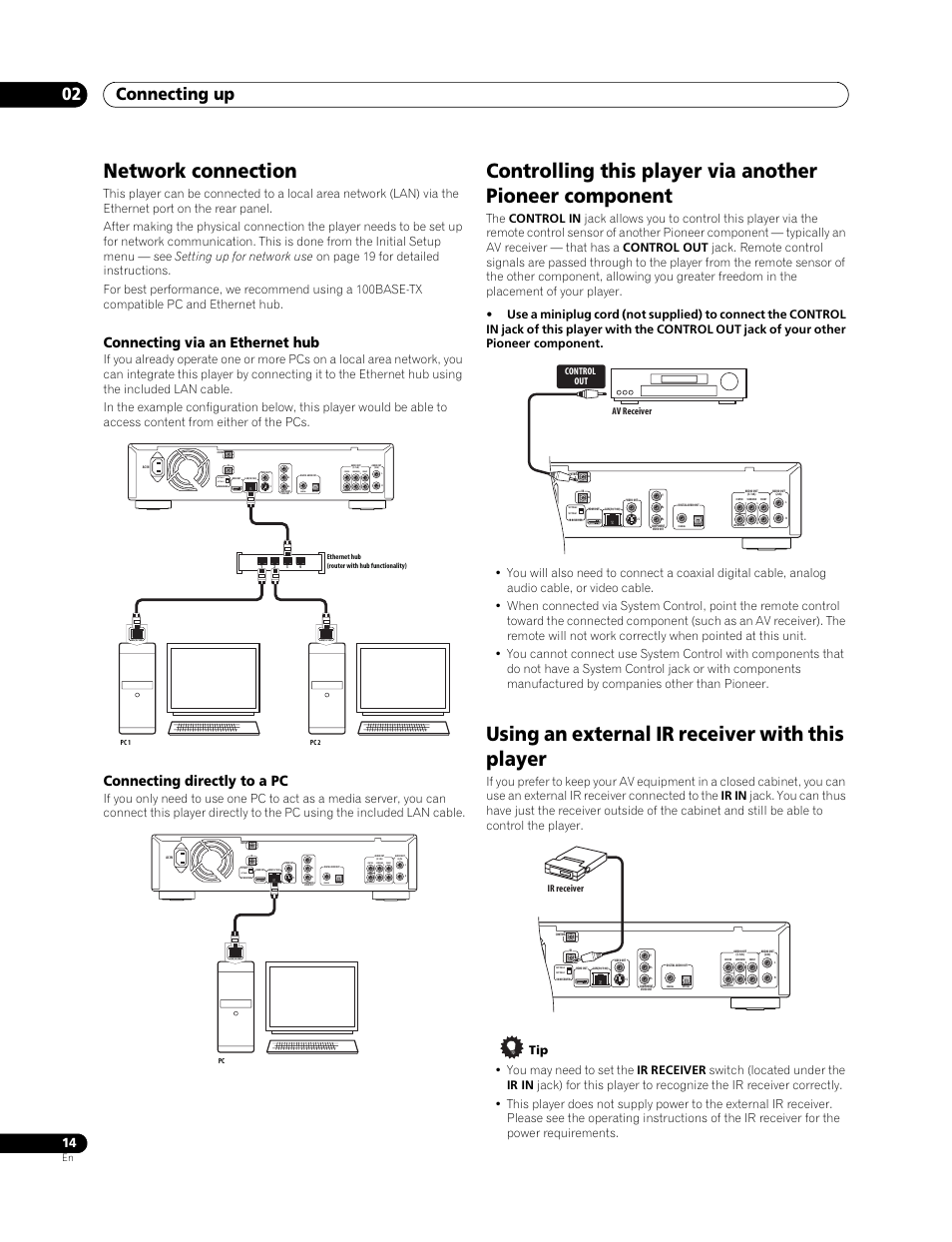 Network connection, Using an external ir receiver with this player, Connecting up 02 | Connecting via an ethernet hub, Connecting directly to a pc, Coaxial optical, Rsetting 2 setting 1 | Pioneer BDP-LX 70 User Manual | Page 14 / 64