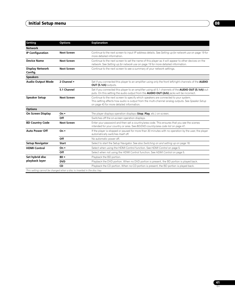 Initial setup menu 08 | Pioneer BDP-LX 70 User Manual | Page 41 / 64