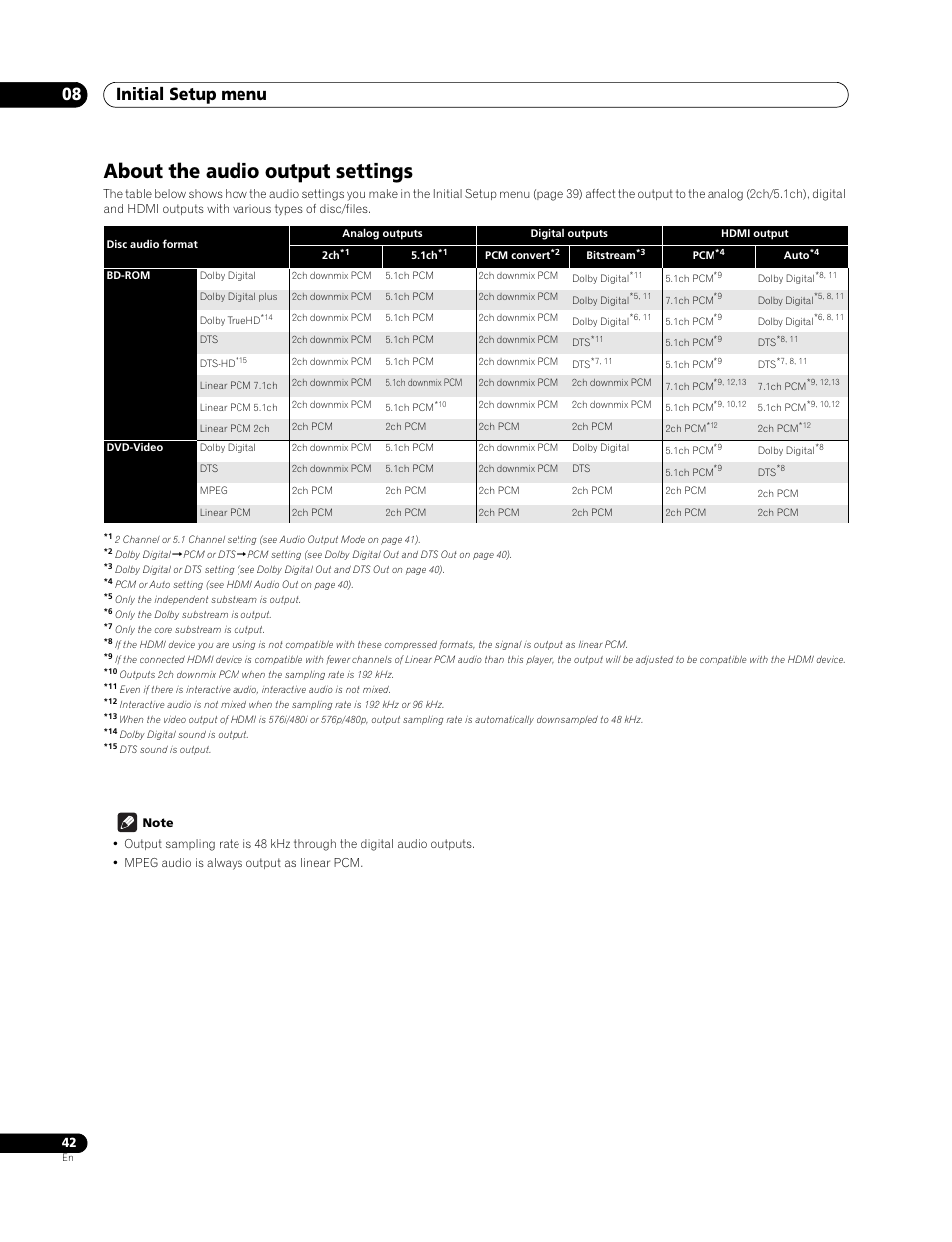 About the audio output settings, Initial setup menu 08 | Pioneer BDP-LX 70 User Manual | Page 42 / 64