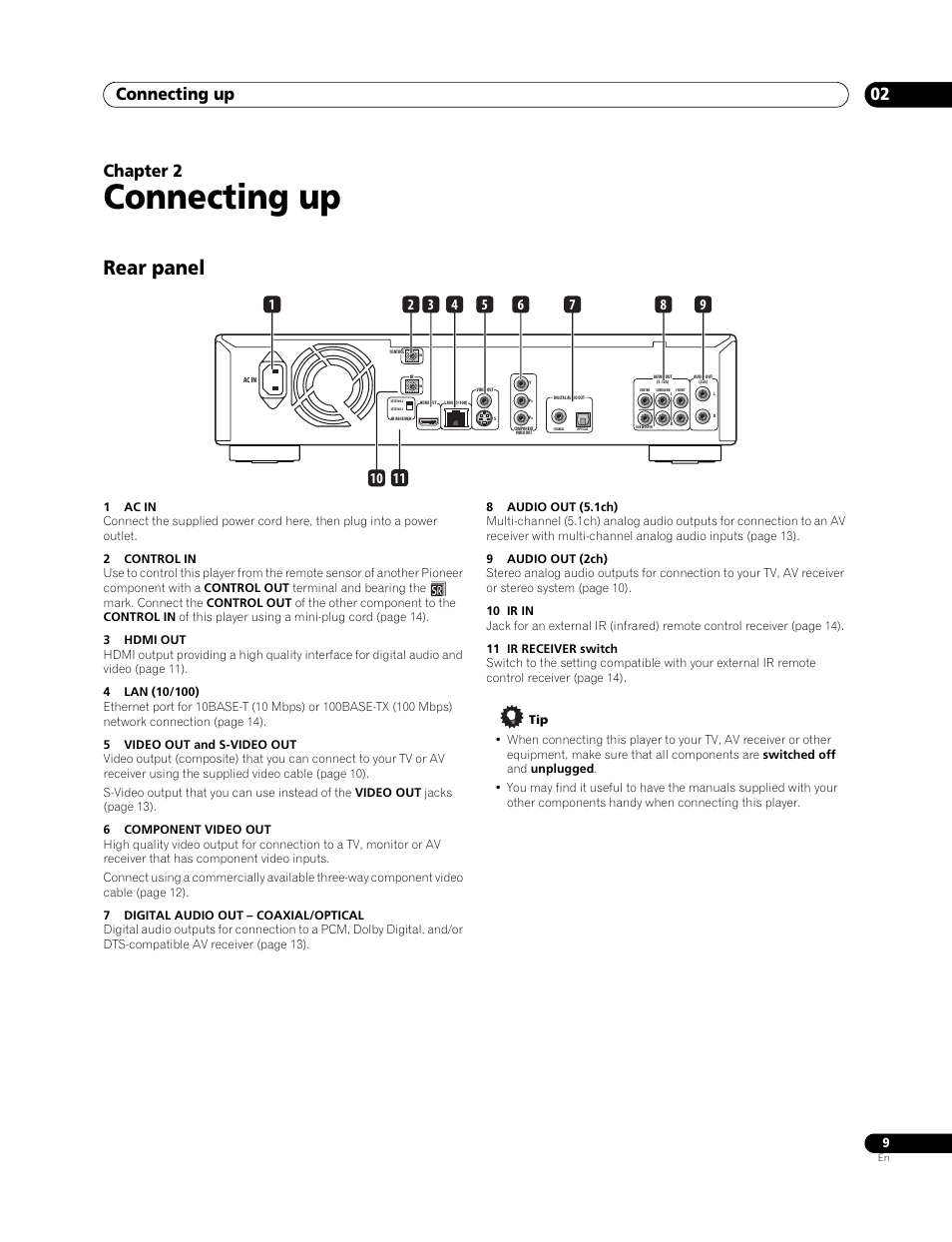 02 connecting up, Rear panel, Connecting up | Connecting up 02, Chapter 2 | Pioneer BDP-LX 70 User Manual | Page 9 / 64