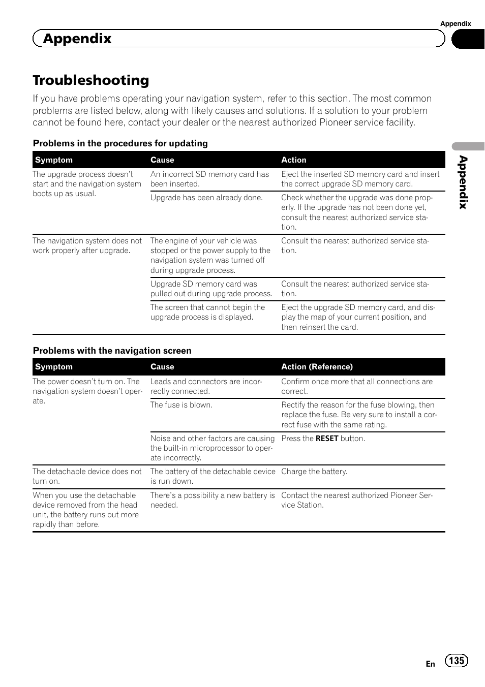 Appendix troubleshooting, Troubleshooting on, Troubleshooting | Appendix | Pioneer 2010 NAVIGATION UPGRADE SD-CARD CNSD-130FM User Manual | Page 135 / 144