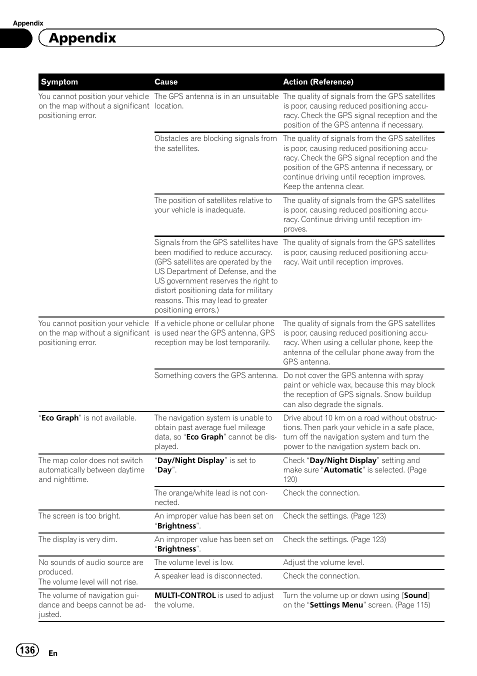 Appendix | Pioneer 2010 NAVIGATION UPGRADE SD-CARD CNSD-130FM User Manual | Page 136 / 144