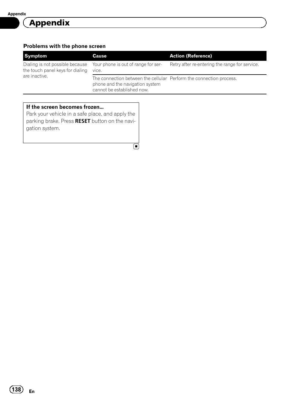 Appendix | Pioneer 2010 NAVIGATION UPGRADE SD-CARD CNSD-130FM User Manual | Page 138 / 144