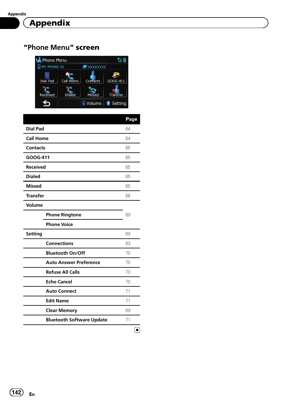Phone menu” screen 142, Appendix, Phone menu” screen | Pioneer 2010 NAVIGATION UPGRADE SD-CARD CNSD-130FM User Manual | Page 142 / 144