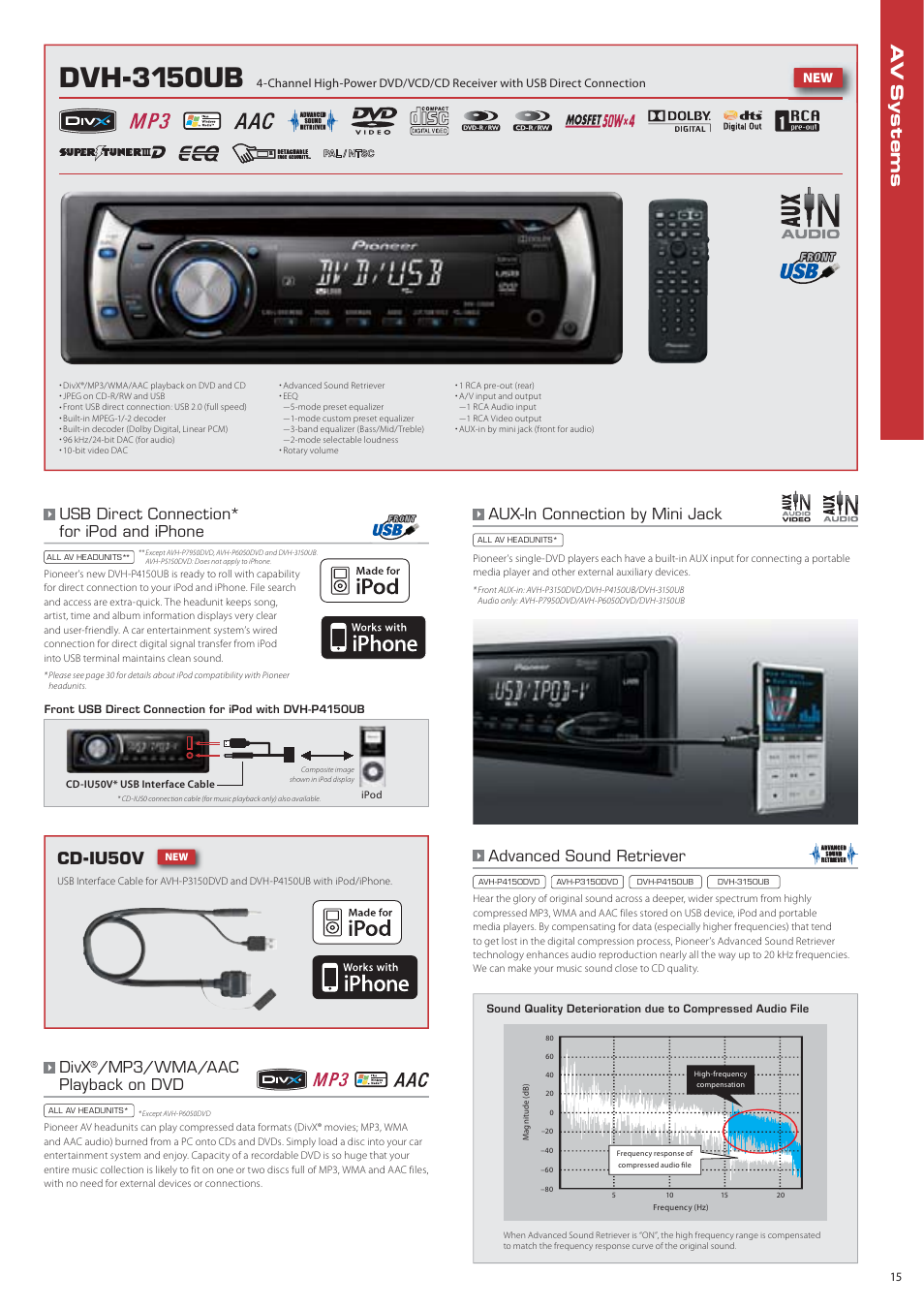 Dvh-3150ub, Usb direct connection* for ipod and iphone, Cd-iu50v | Divx, Mp3/wma/aac playback on dvd, Advanced sound retriever, Aux-in connection by mini jack | Pioneer DEH-P7150UB User Manual | Page 15 / 64