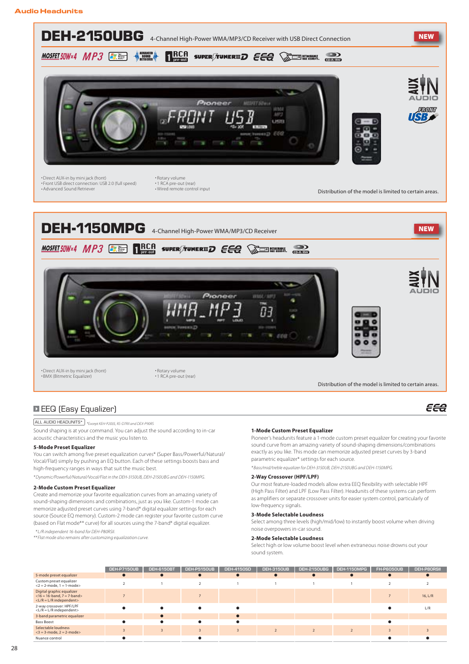 Deh-2150ubg, Deh-1150mpg, Eeq (easy equalizer) | Pioneer DEH-P7150UB User Manual | Page 28 / 64