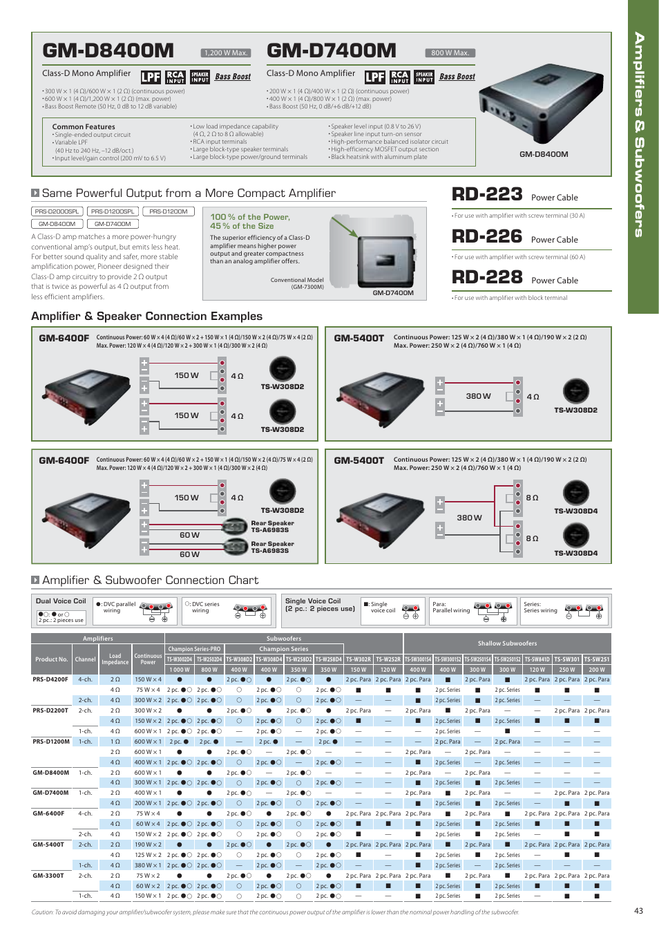 Gm-d8400m, Gm-d7400m, Rd-226 | Rd-223, Rd-228, Same powerful output from a more compact amplifier, Amplifier & speaker connection examples, Amplifier & subwoofer connection chart | Pioneer DEH-P7150UB User Manual | Page 43 / 64