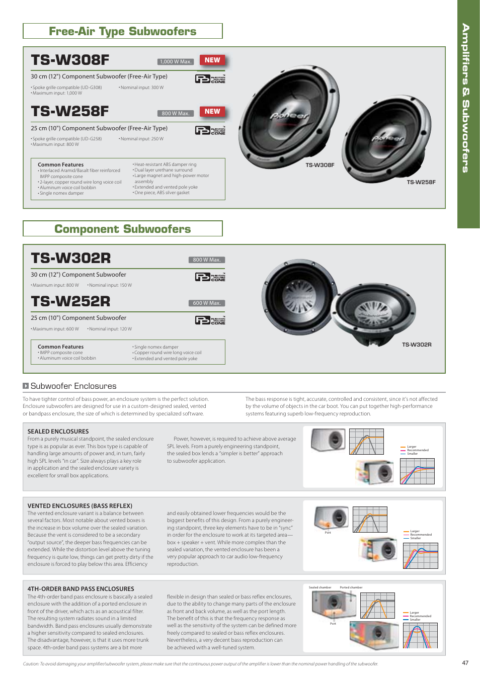 Ts-w308f, Ts-w258f, Ts-w302r | Ts-w252r, Free-air type subwoofers, Component subwoofers, Subwoofer enclosures | Pioneer DEH-P7150UB User Manual | Page 47 / 64