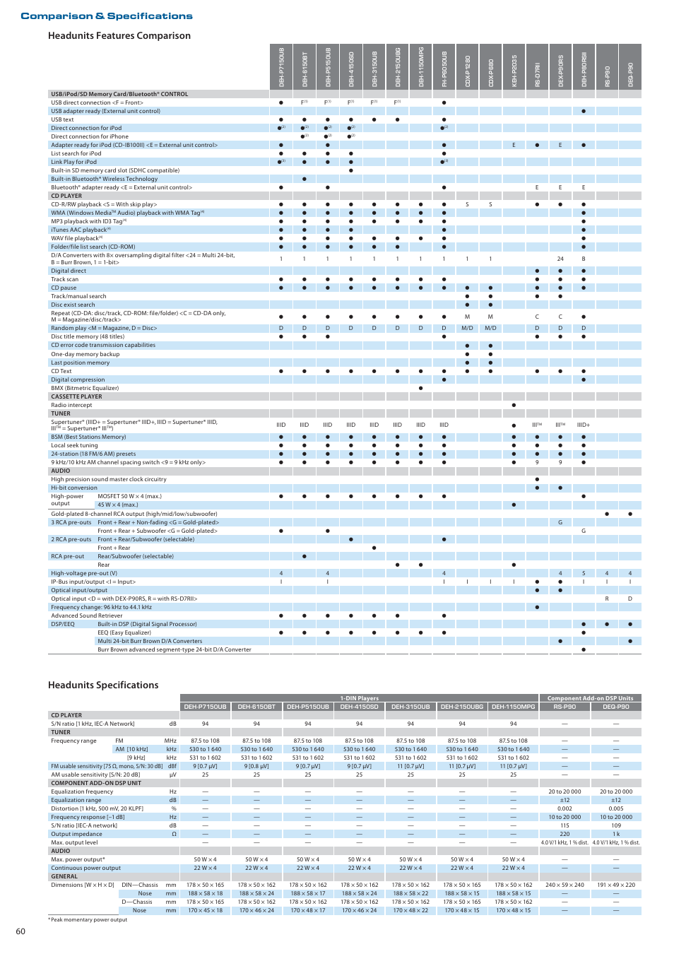 Pioneer DEH-P7150UB User Manual | Page 60 / 64