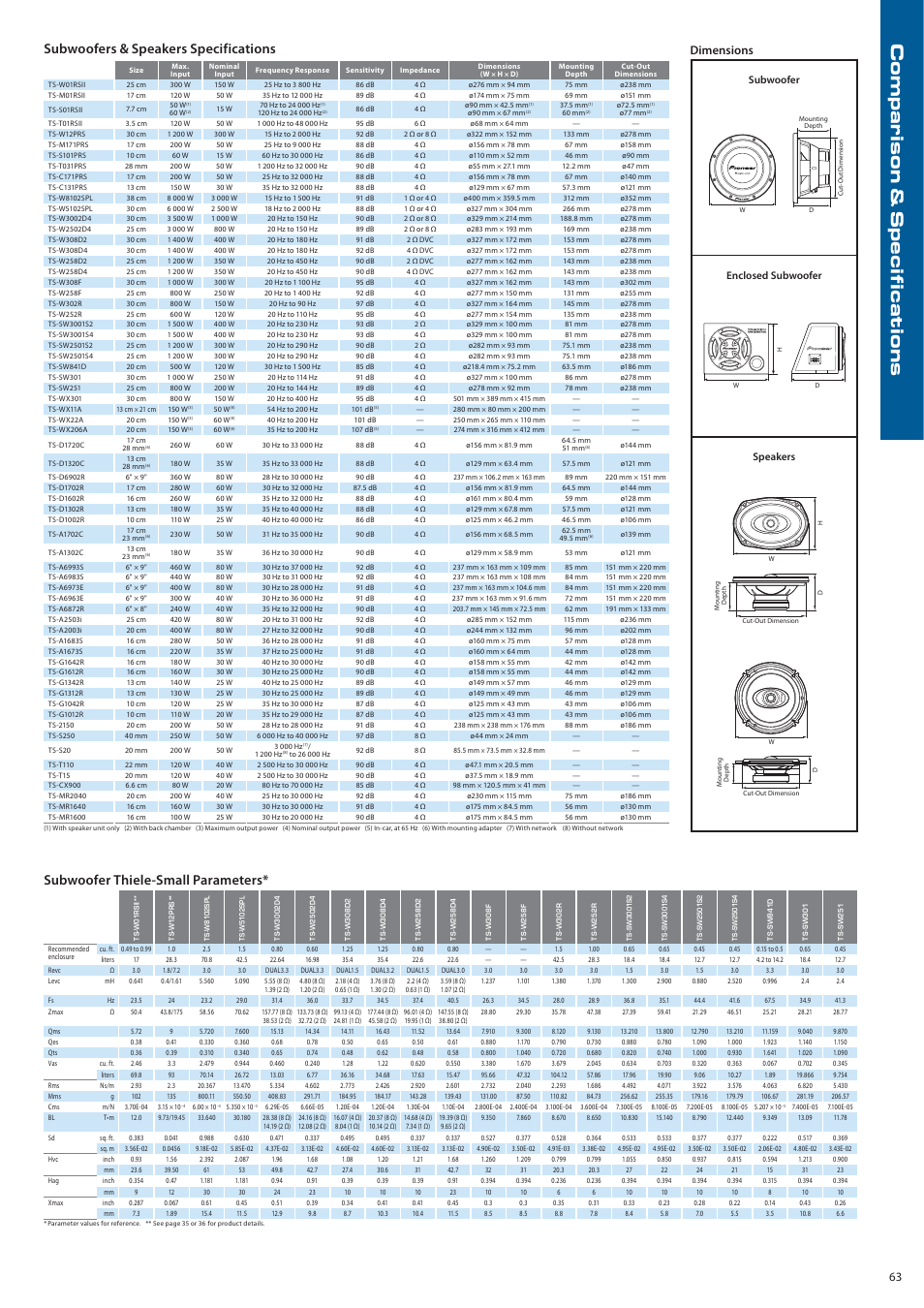 Subwoofers & speakers specifications, Subwoofer thiele-small parameters, Dimensions | Pioneer DEH-P7150UB User Manual | Page 63 / 64