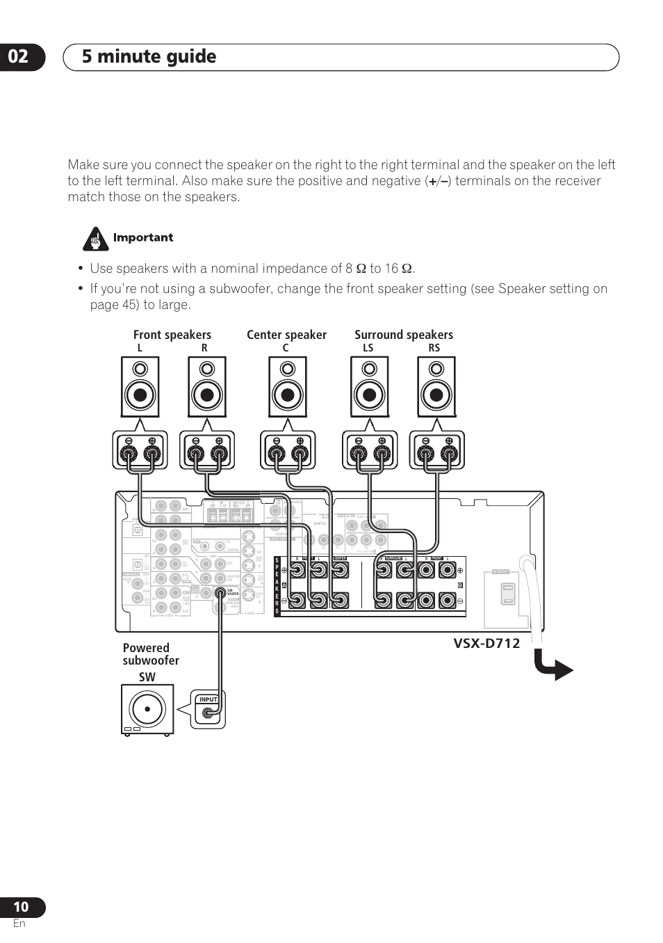 5 minute guide 02, Vsx-d712, Front speakers | Lr c ls rs | Pioneer VSX-D712 User Manual | Page 10 / 72