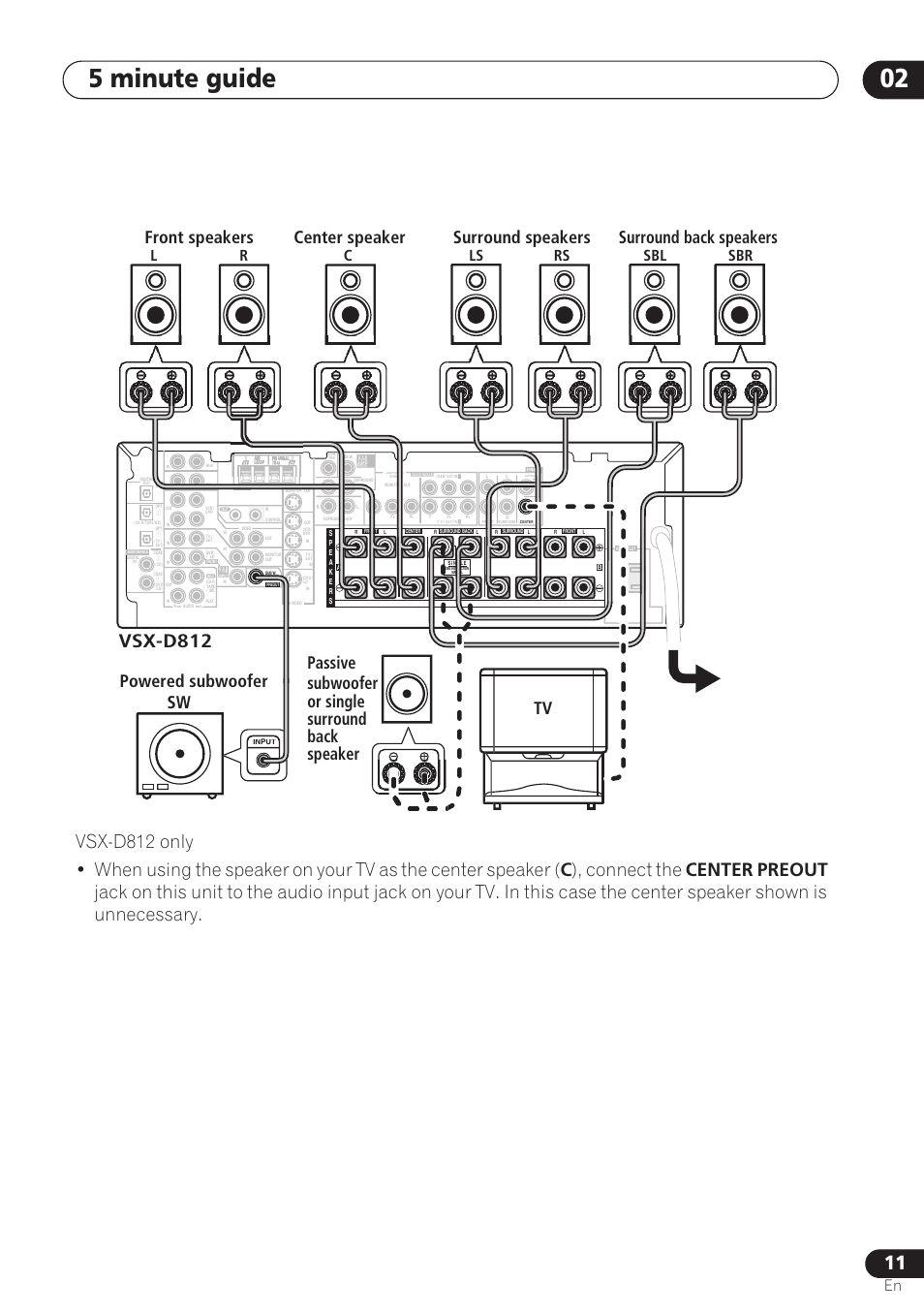 5 minute guide 02, Connect the, Center preout | Vsx-d812, Front speakers, Surround back speakers center speaker, Lr c ls rs, Sbl sbr | Pioneer VSX-D712 User Manual | Page 11 / 72