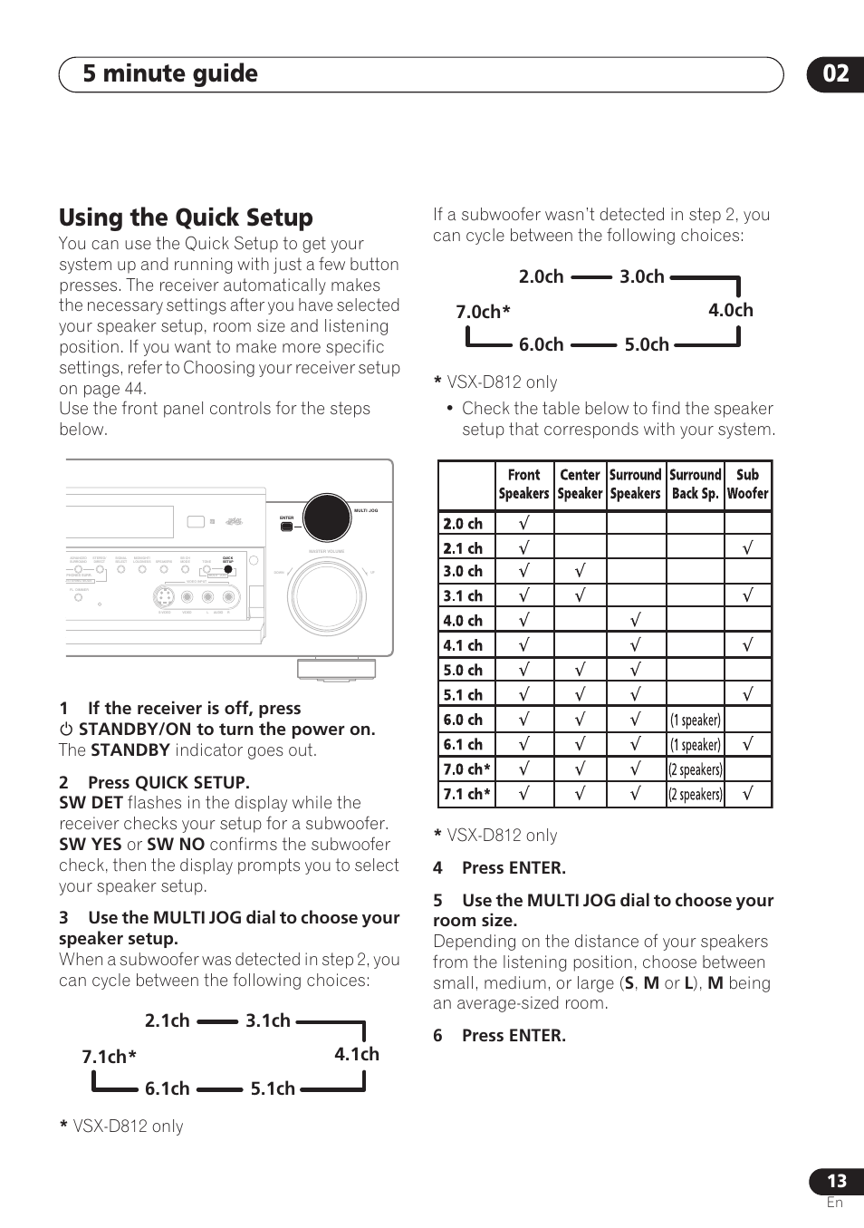 Using the quick setup, 5 minute guide 02 | Pioneer VSX-D712 User Manual | Page 13 / 72