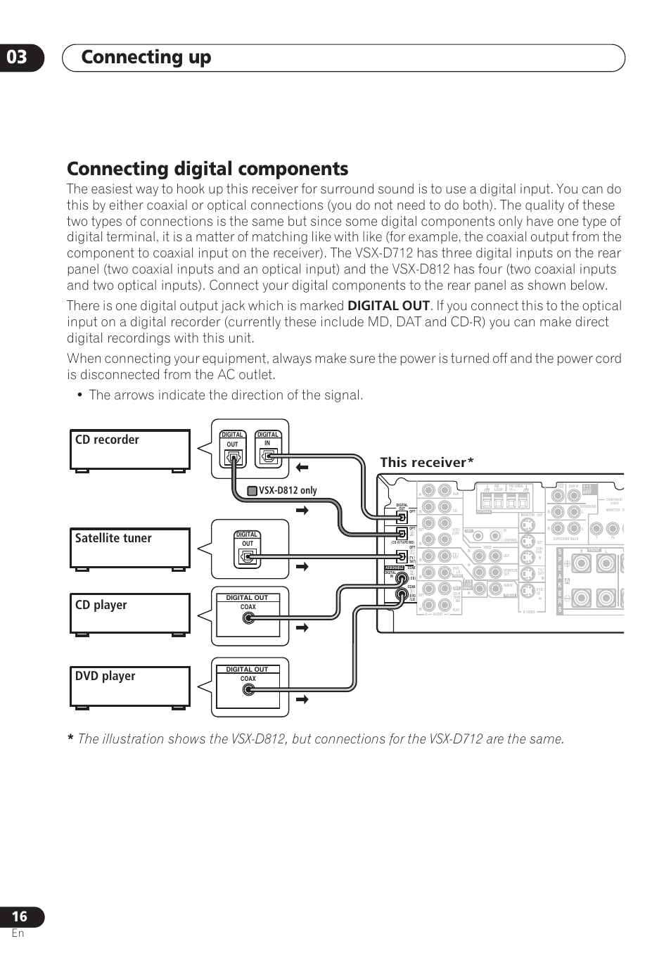 Connecting digital components, Connecting up 03, Digital out | This receiver, Cd recorder satellite tuner cd player dvd player, Vsx-d812 only | Pioneer VSX-D712 User Manual | Page 16 / 72