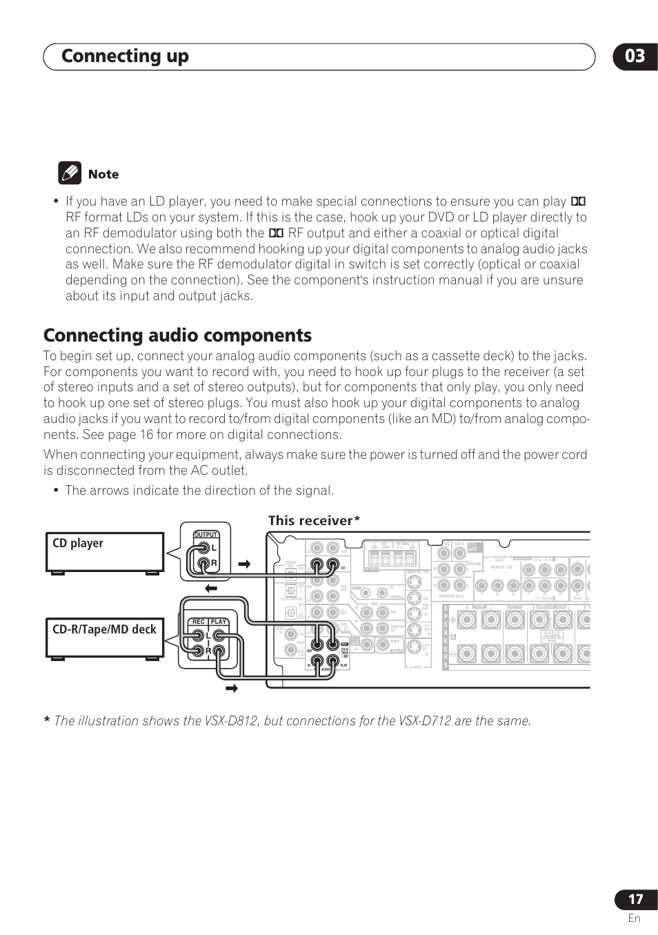 Connecting audio components, Connecting up 03, This receiver | Cd player cd-r/tape/md deck | Pioneer VSX-D712 User Manual | Page 17 / 72