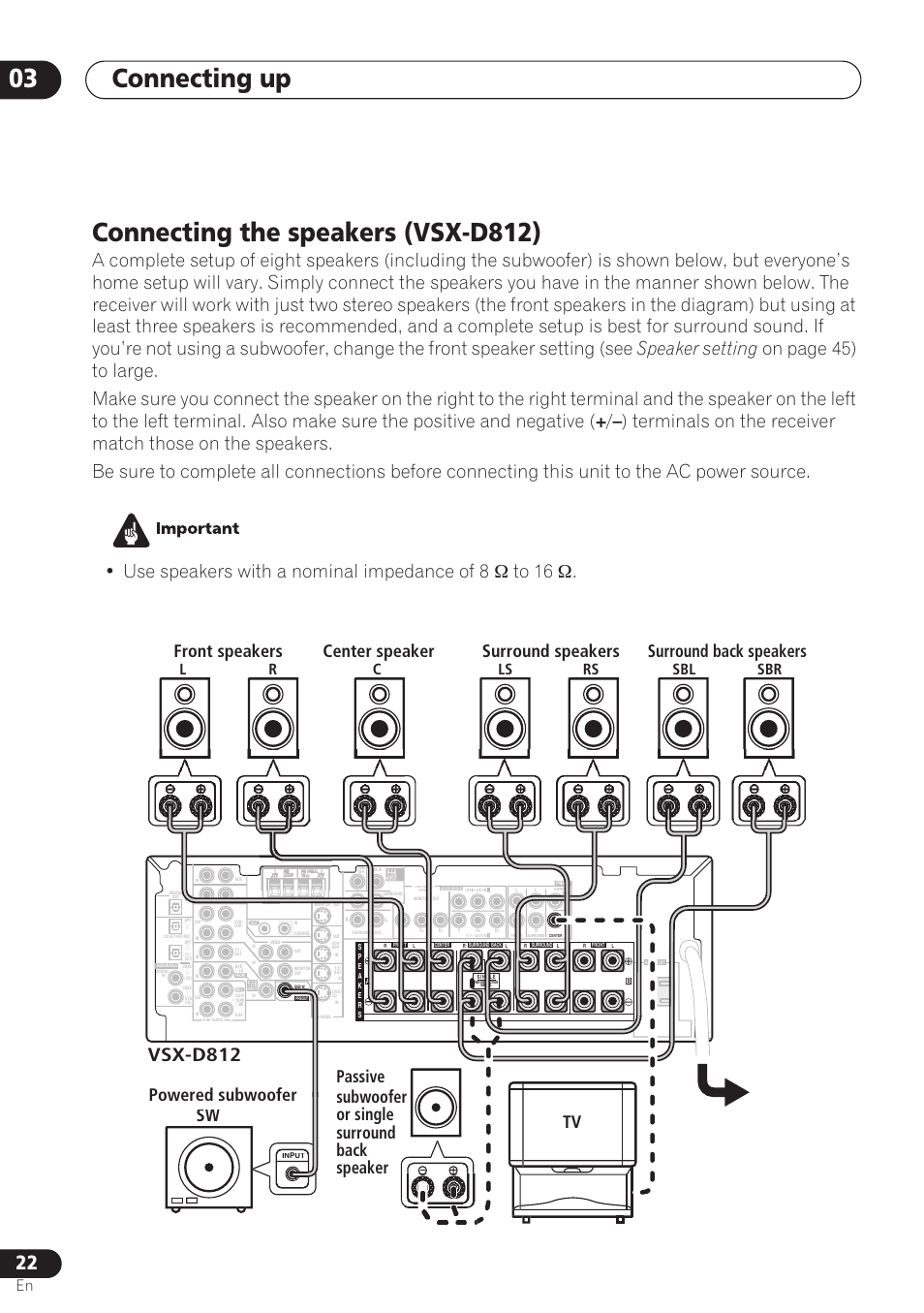 Connecting the speakers (vsx-d812), Connecting up 03, Speaker setting | Vsx-d812, Front speakers, Surround back speakers center speaker, Lr c ls rs, Sbl sbr | Pioneer VSX-D712 User Manual | Page 22 / 72