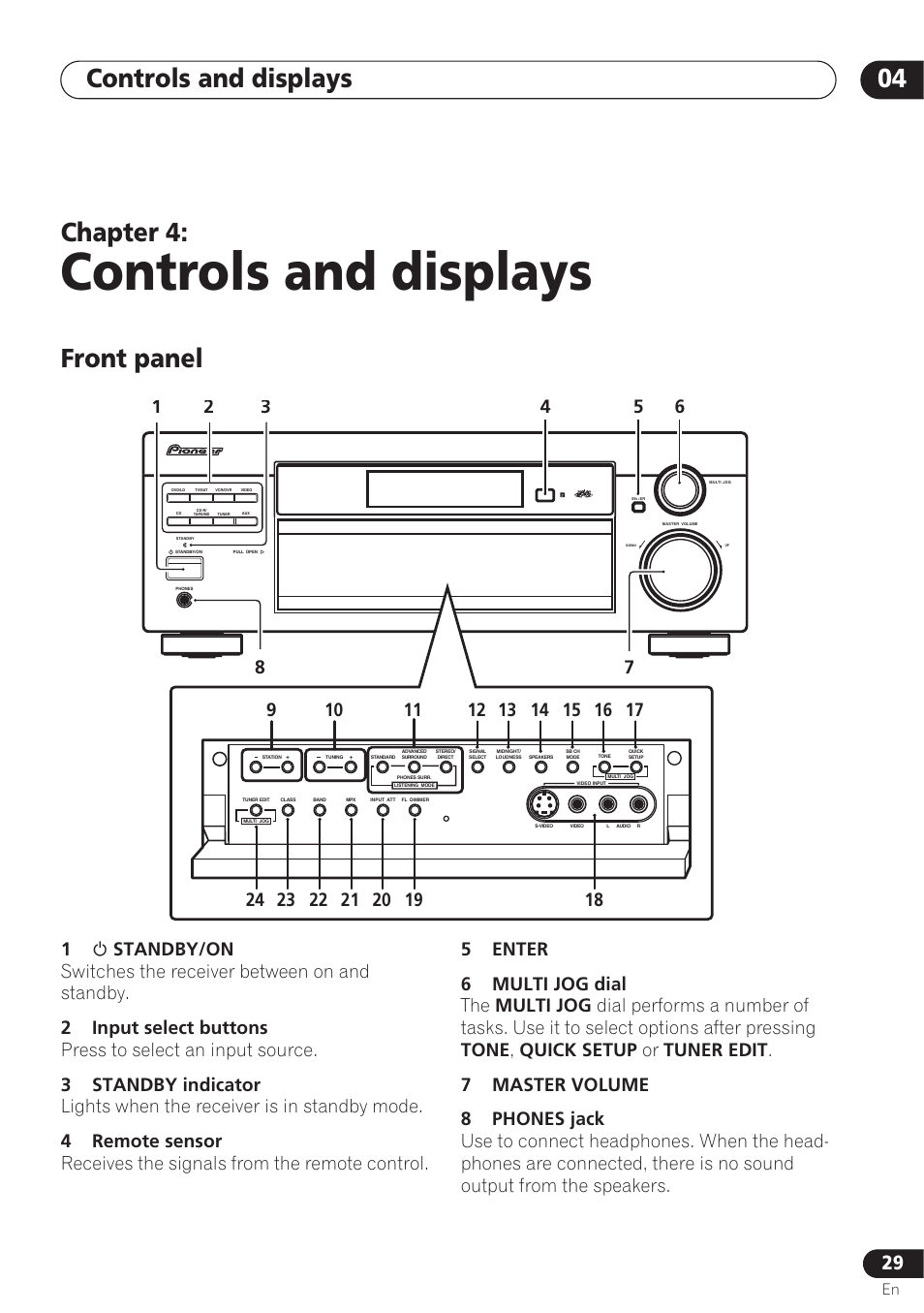 Controls and displays, Front panel, Controls and displays 04 | Chapter 4 | Pioneer VSX-D712 User Manual | Page 29 / 72