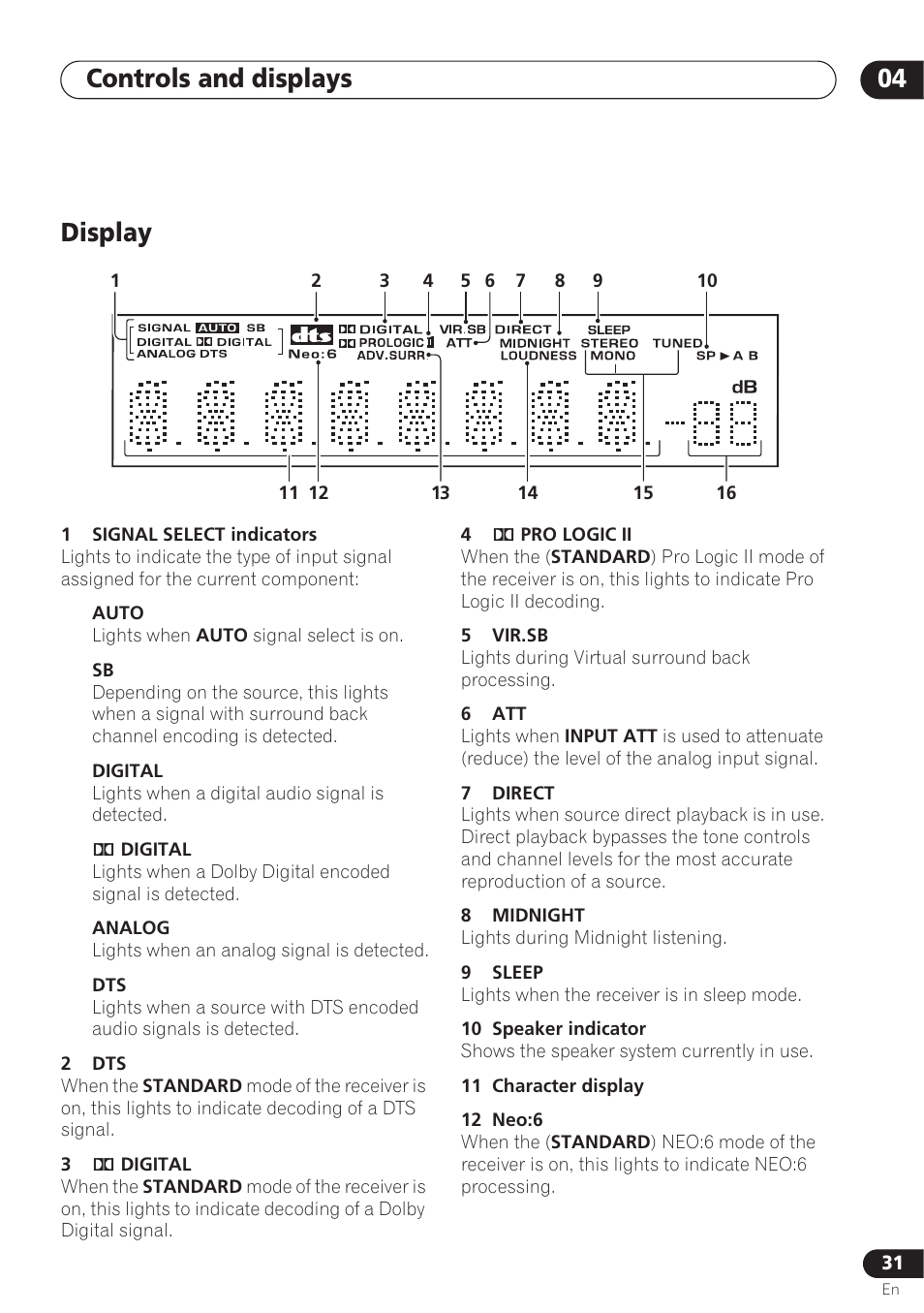 Display, Controls and displays 04 | Pioneer VSX-D712 User Manual | Page 31 / 72