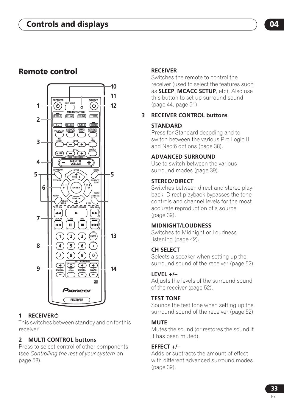 Remote control, Controls and displays 04 | Pioneer VSX-D712 User Manual | Page 33 / 72