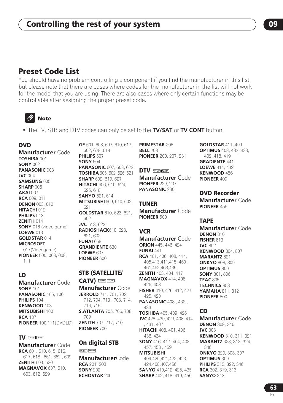 Preset code list, Controlling the rest of your system 09, Stb (satellite/ catv) | On digital stb, Tuner, Dvd recorder, Tape | Pioneer VSX-D712 User Manual | Page 63 / 72