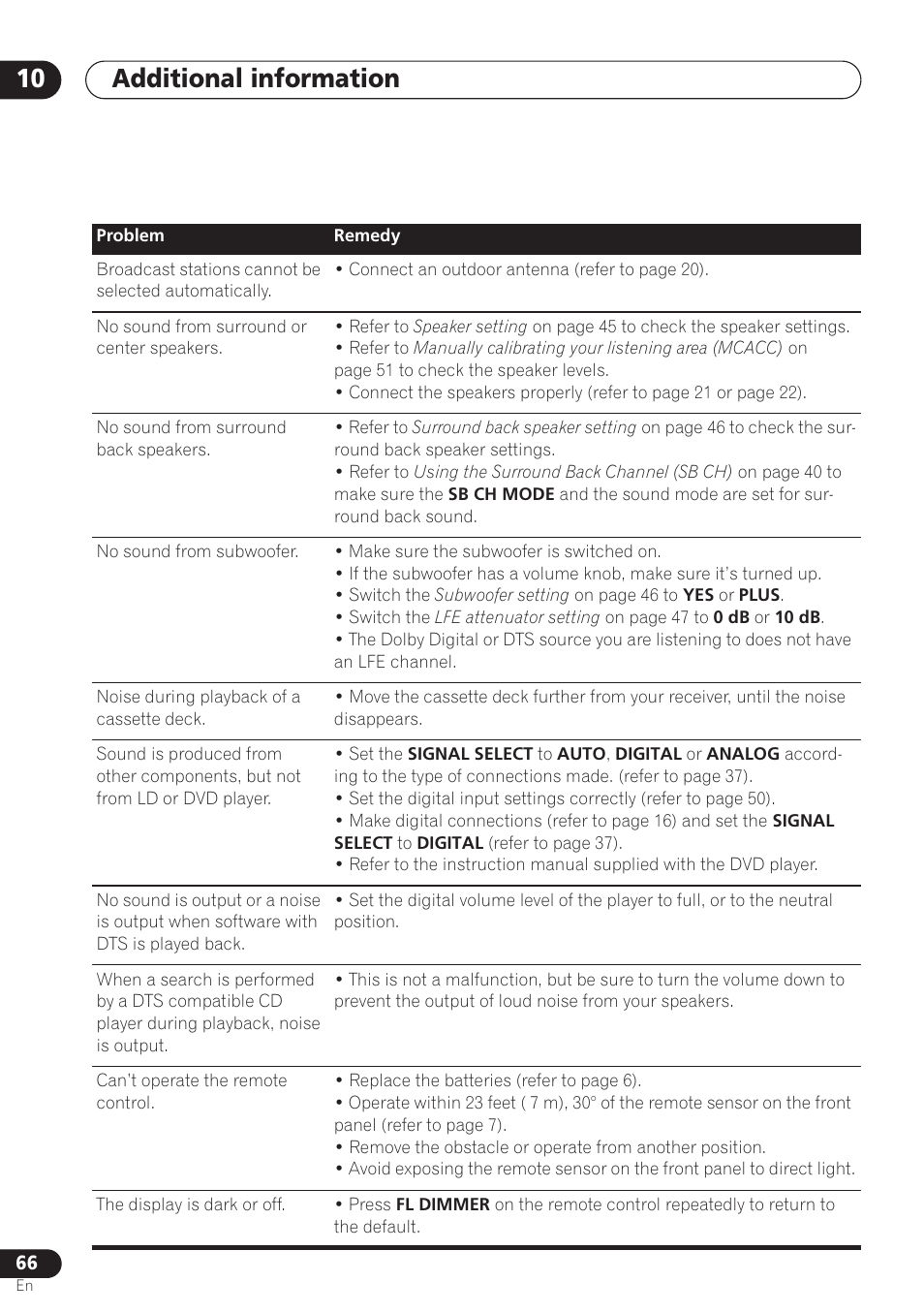 Additional information 10 | Pioneer VSX-D712 User Manual | Page 66 / 72