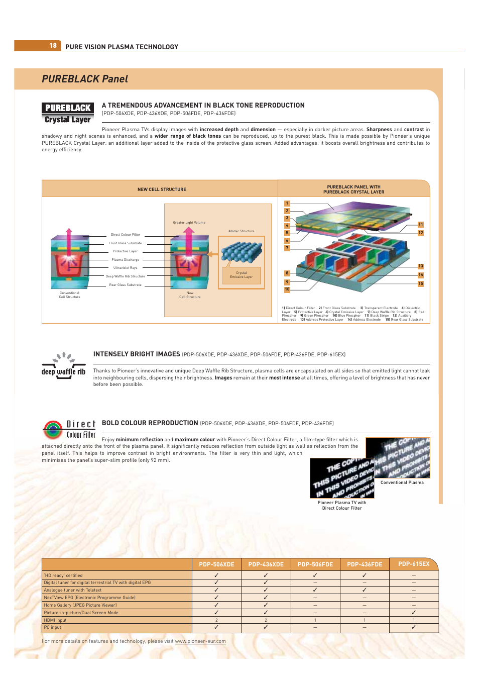 Pureblack panel, Pure vision plasma technology 18, Bold colour reproduction | Intensely bright images | Pioneer ULTIMATE DIGITAL AUDIO/VIDEO ENTERTAINMENT User Manual | Page 18 / 47