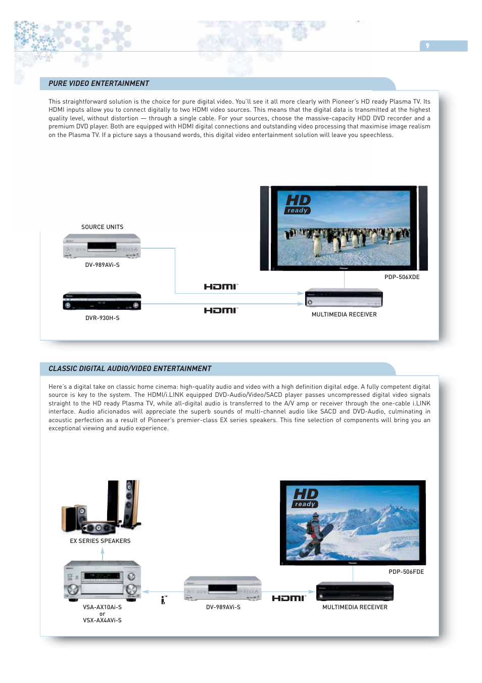 Pioneer ULTIMATE DIGITAL AUDIO/VIDEO ENTERTAINMENT User Manual | Page 9 / 47