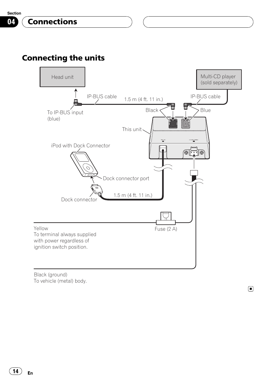 Connecting the units, Connections | Pioneer CD-IB100II User Manual | Page 14 / 84