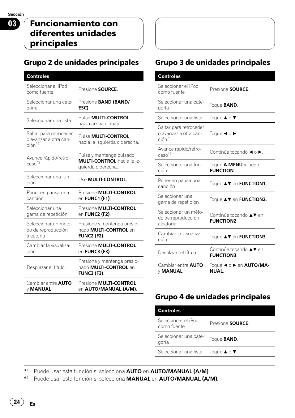 Grupo 2 de unidades principales 24, Grupo 3 de unidades principales 24, Grupo 4 de unidades principales 24 | Funcionamiento con diferentes unidades principales, Grupo 2 de unidades principales, Grupo 3 de unidades principales, Grupo 4 de unidades principales | Pioneer CD-IB100II User Manual | Page 24 / 84