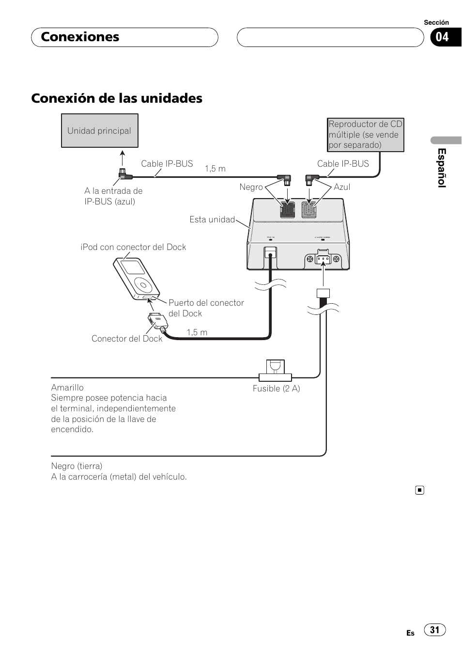 Conexión de las unidades, Conexiones | Pioneer CD-IB100II User Manual | Page 31 / 84