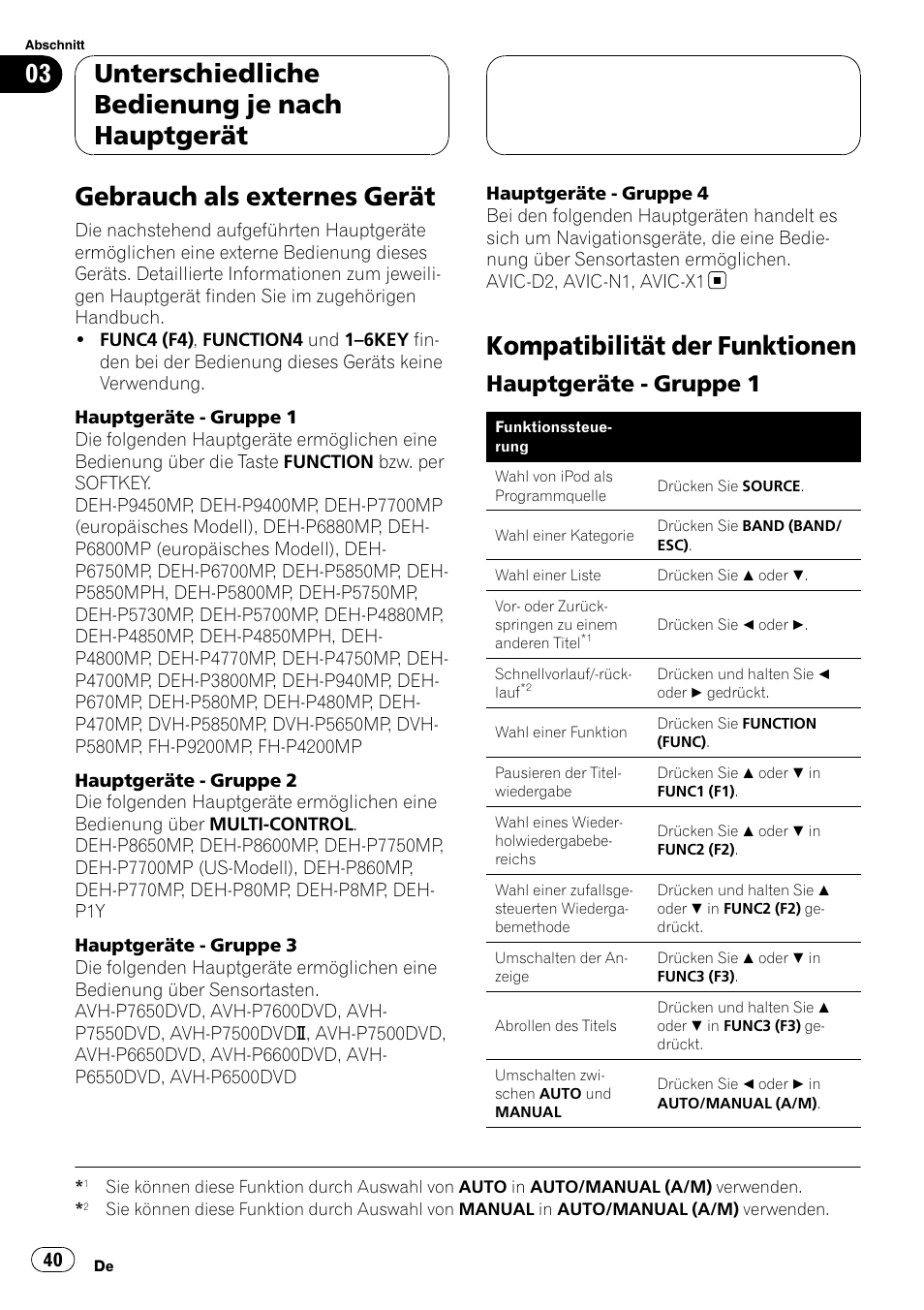 Kompatibilität der funktionen, Hauptgeräte - gruppe 1 40, Gebrauch als externes gerät | Unterschiedliche bedienung je nach hauptgerät, Hauptgeräte - gruppe 1 | Pioneer CD-IB100II User Manual | Page 40 / 84