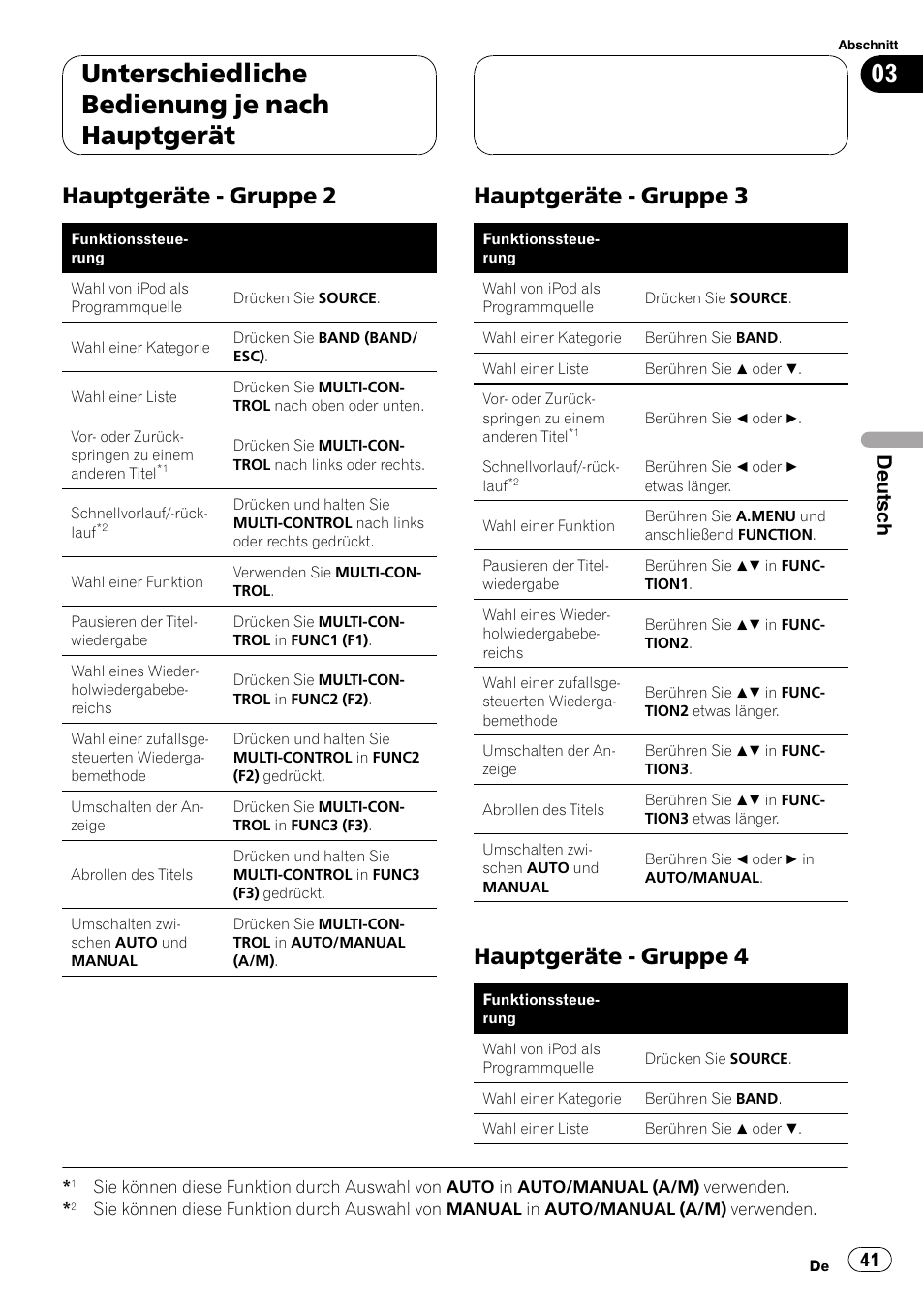 Hauptgeräte - gruppe 2 41, Hauptgeräte - gruppe 3 41, Hauptgeräte - gruppe 4 41 | Unterschiedliche bedienung je nach hauptgerät, Hauptgeräte - gruppe 2, Hauptgeräte - gruppe 3, Hauptgeräte - gruppe 4, Deutsch | Pioneer CD-IB100II User Manual | Page 41 / 84