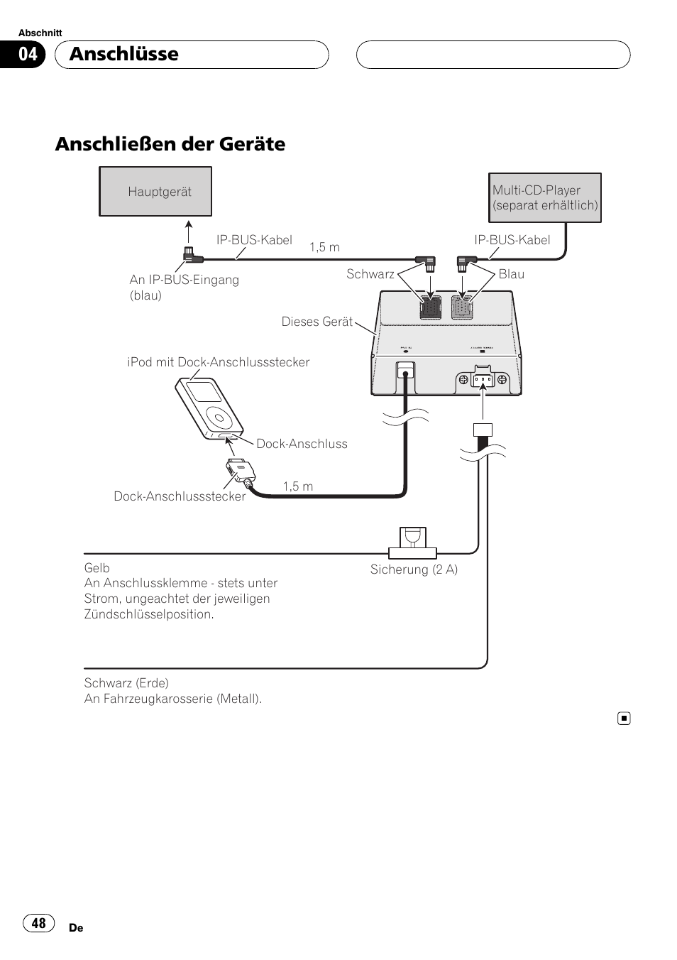 Anschließen der geräte, Anschlüsse | Pioneer CD-IB100II User Manual | Page 48 / 84