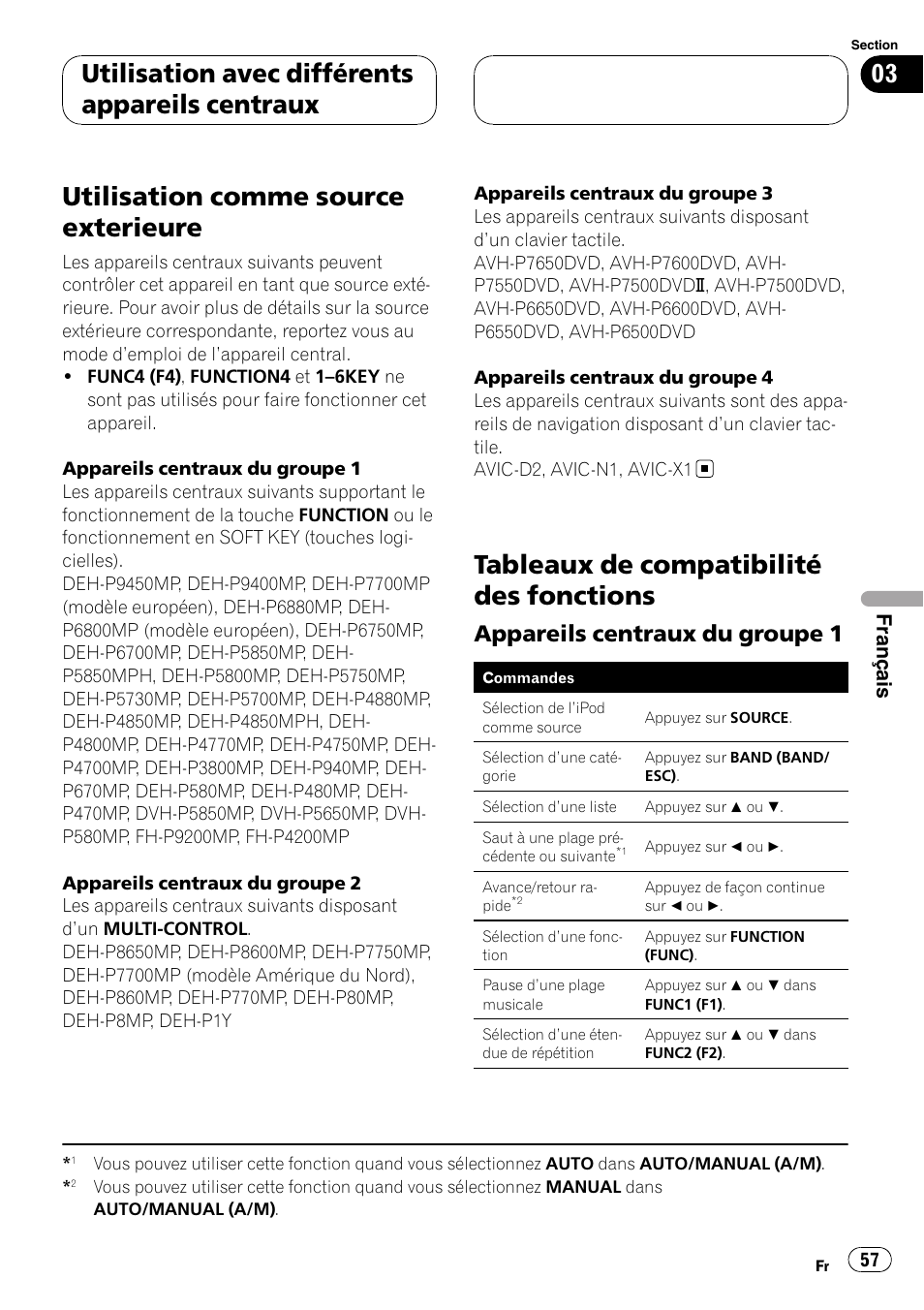 Tableaux de compatibilité des fonctions, Appareils centraux du groupe 1 57, Utilisation comme source exterieure | Utilisation avec différents appareils centraux, Appareils centraux du groupe 1, Français | Pioneer CD-IB100II User Manual | Page 57 / 84