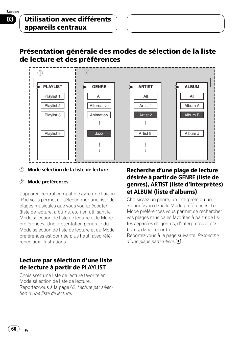 Présentation générale des modes de, Lecture par sélection d’une liste de, Lecture à partir de playlist | Recherche d’une plage de lecture, Interprètes) et, Album (liste d, Albums) 60, Utilisation avec différents appareils centraux | Pioneer CD-IB100II User Manual | Page 60 / 84