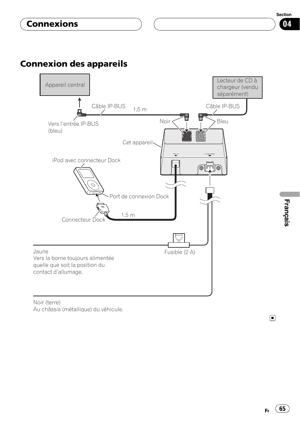 Connexion des appareils, Connexions | Pioneer CD-IB100II User Manual | Page 65 / 84