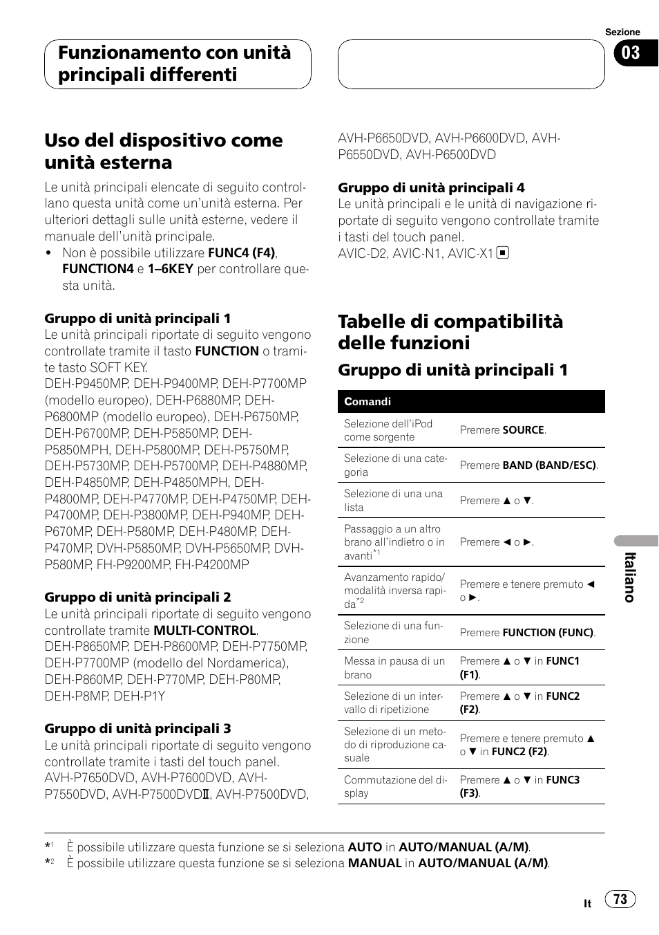 Tabelle di compatibilità delle funzioni, Gruppo di unità principali 1 73, Uso del dispositivo come unità esterna | Funzionamento con unità principali differenti, Gruppo di unità principali 1, Italiano | Pioneer CD-IB100II User Manual | Page 73 / 84