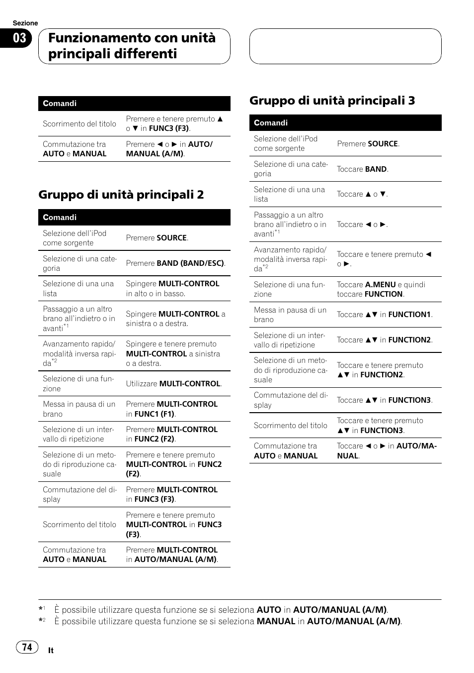 Gruppo di unità principali 2 74, Gruppo di unità principali 3 74, Funzionamento con unità principali differenti | Gruppo di unità principali 2, Gruppo di unità principali 3 | Pioneer CD-IB100II User Manual | Page 74 / 84