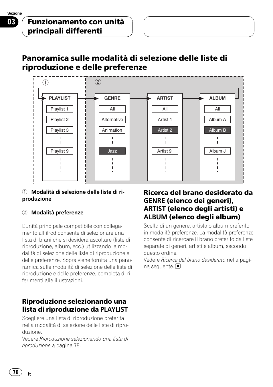 Panoramica sulle modalità di selezione delle, Liste di riproduzione e delle preferenze, Riproduzione selezionando una lista di | Riproduzione da playlist, Ricerca del brano desiderato da, Funzionamento con unità principali differenti | Pioneer CD-IB100II User Manual | Page 76 / 84