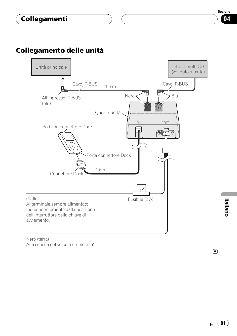 Collegamento delle unità, Collegamenti | Pioneer CD-IB100II User Manual | Page 81 / 84