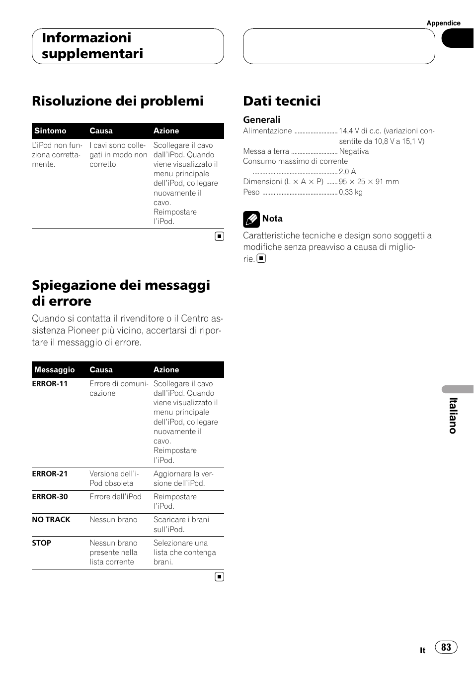 Spiegazione dei messaggi di errore, Dati tecnici, Risoluzione dei problemi | Informazioni supplementari, Italiano | Pioneer CD-IB100II User Manual | Page 83 / 84