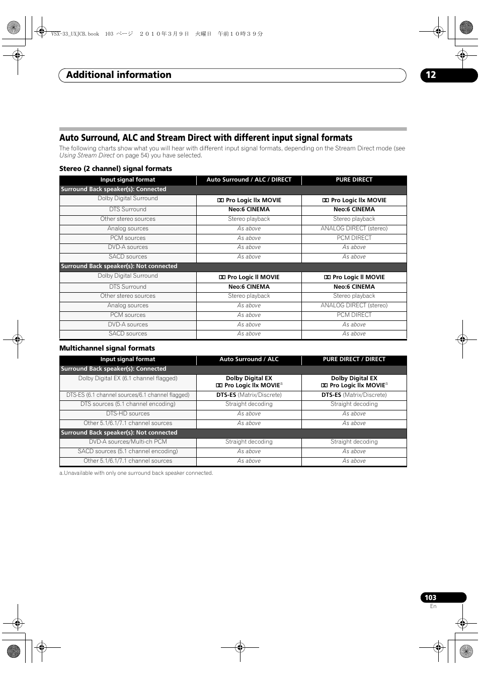 Additional information 12 | Pioneer Elite VSX-33 User Manual | Page 103 / 112