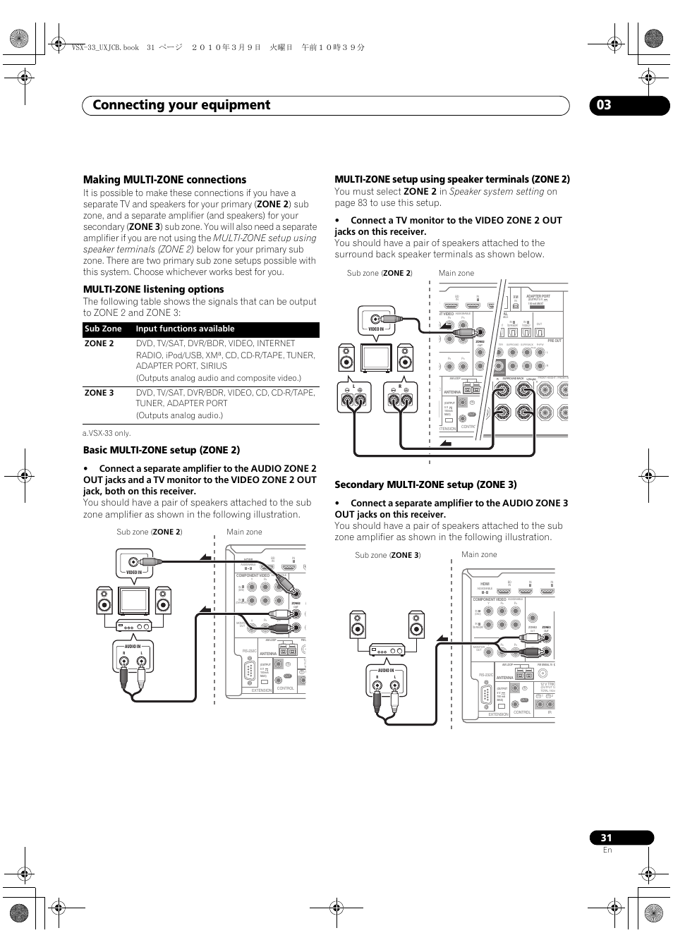 Making multi-zone connections, Connecting your equipment 03, Multi-zone listening options | Basic multi-zone setup (zone 2), Multi-zone setup using speaker terminals (zone 2), Secondary multi-zone setup (zone 3), A.vsx-33 only, Main zone sub zone ( zone 2 ) | Pioneer Elite VSX-33 User Manual | Page 31 / 112