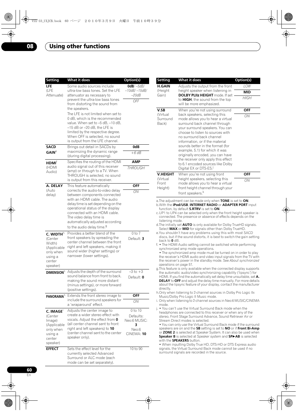 Using other functions 08 | Pioneer Elite VSX-33 User Manual | Page 60 / 112